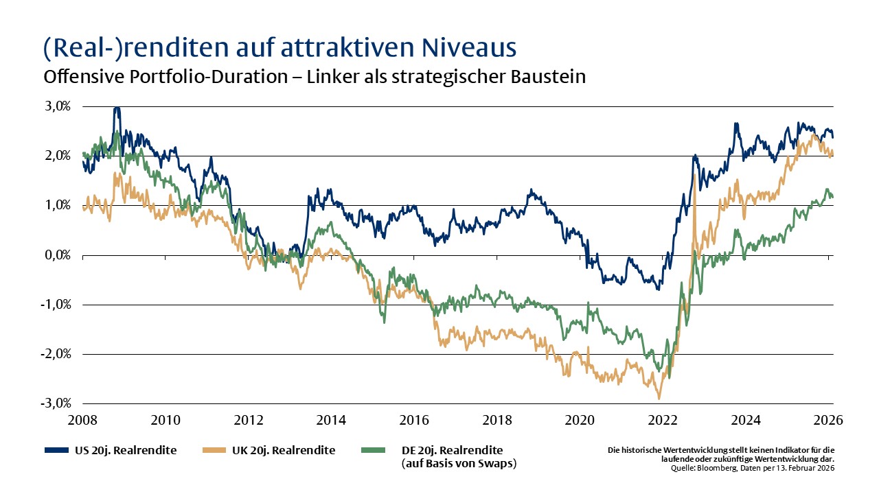 Schutz und Chance - 